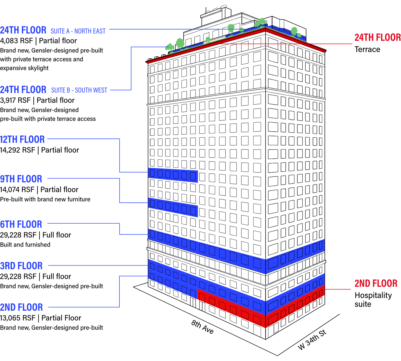 Animated graphic breaking down 5 Penn Plaza floors